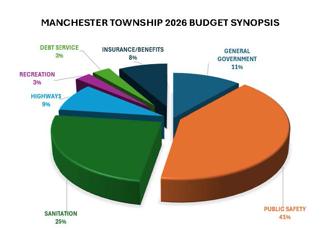 MANCHESTER-TOWNSHIP-DIGITAL-2026-BUDGET-SYNOPSIS